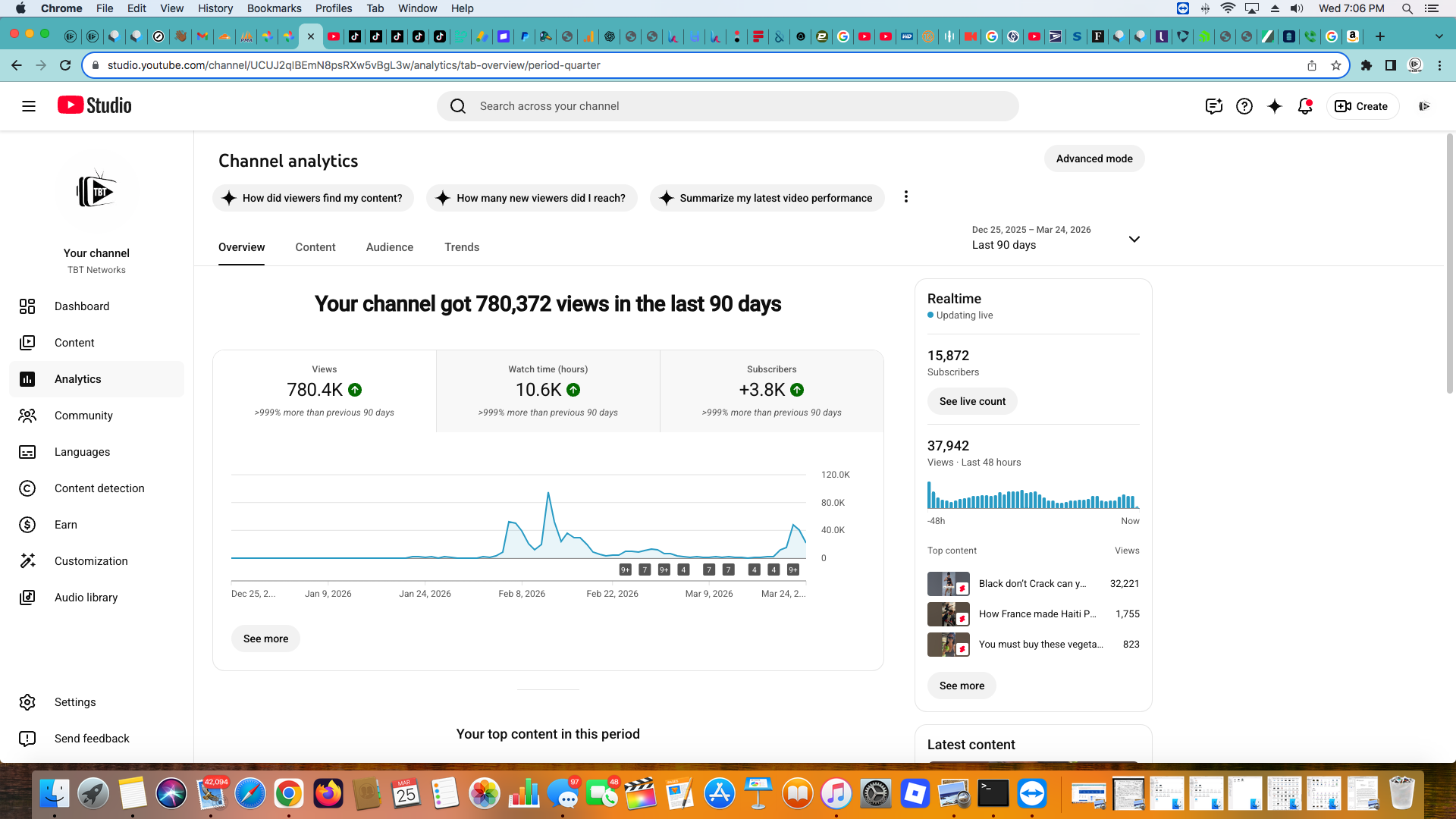 TBT Networks YouTube Analytics